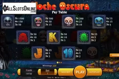 Paytable screen