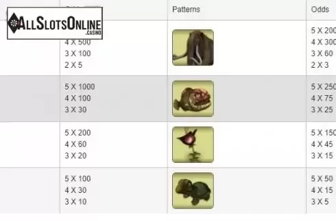Paytable. Prehistoric Jungle from esball