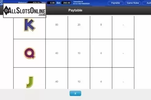 Paytable 3. Pyramidion from IGT