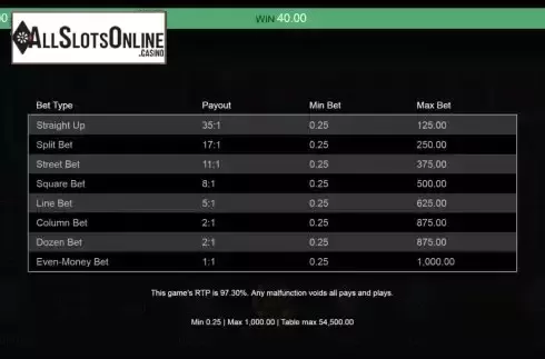 Paytable screen