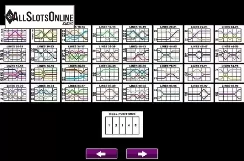 Paytable 3. Renoir Riches from High 5 Games