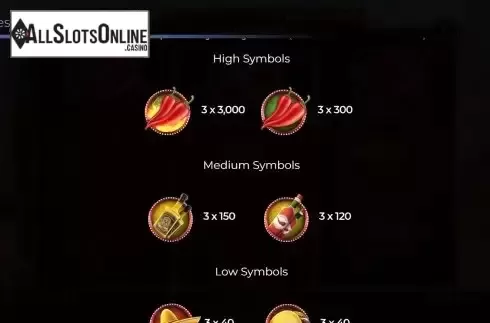 High symbols screen
