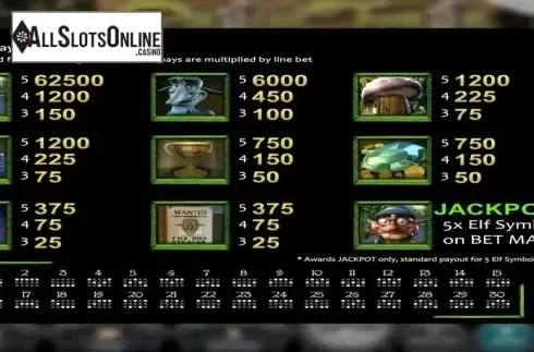 Paytable. Rollin Trolls from Nucleus Gaming