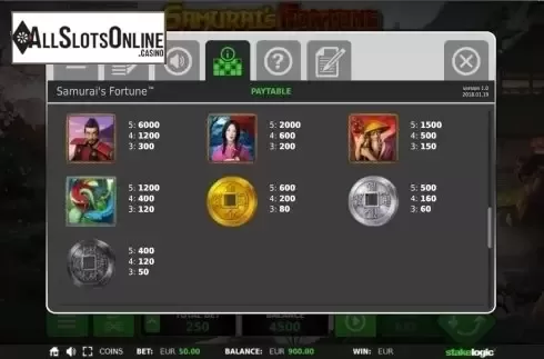 Paytable 3. Samurai's Fortune from StakeLogic
