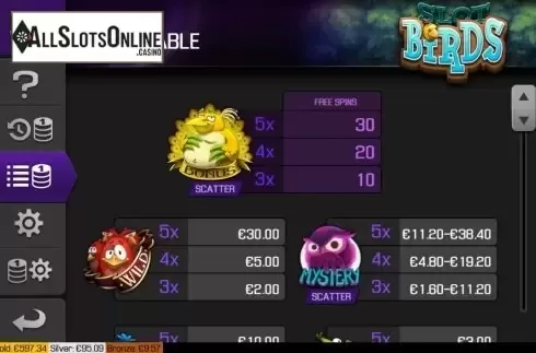 Paytable screen 1. Slot Birds from Apollo Games