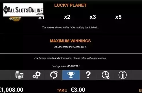 Multiplier screen