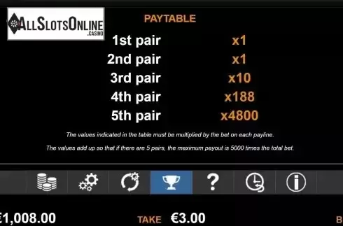 Paytable screen
