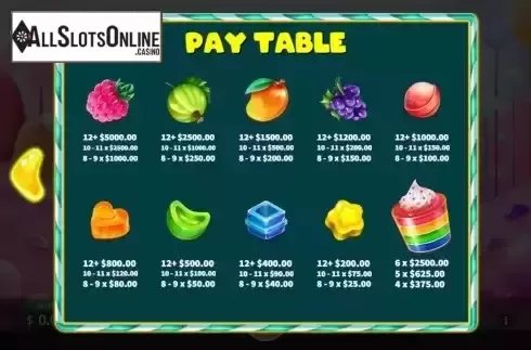 Paytable screen