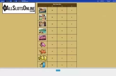 Symbols. Wheel of Fortune Hawaiian Getaway Powerbucks from IGT