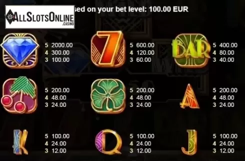 Paytable 1. Boost It from Sthlm Gaming