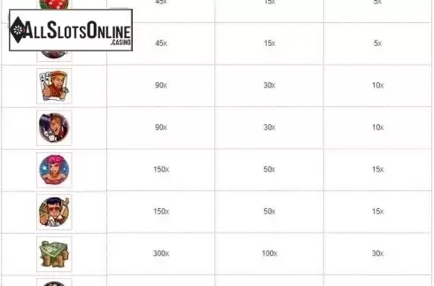 Paytable. Crazy Vegas from RTG