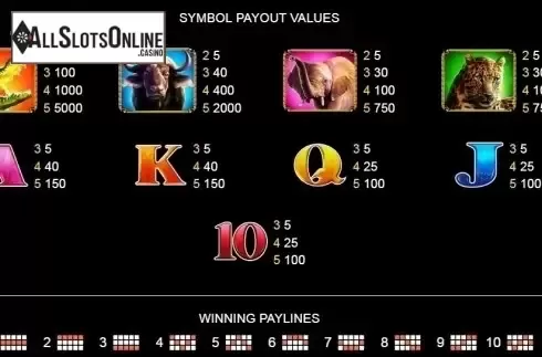 Paytable 1. Crocoman from Platipus
