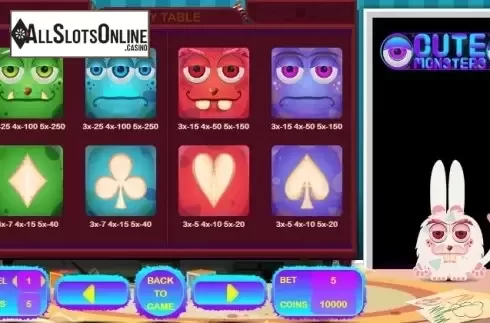 Paytable 2. Cute Monsters from BetConstruct