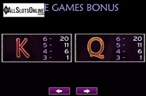 Paytable 4. Diamonds of Athens from High 5 Games