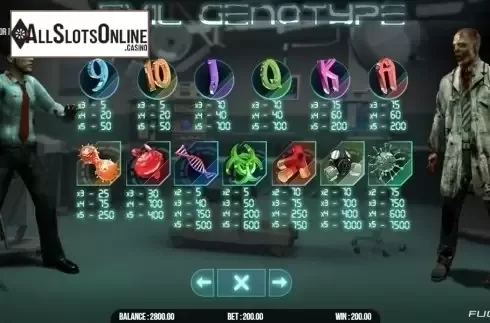 Paytable. Evil Genotype from Fugaso