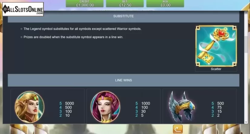 Screen3. Fae Legend Warrior from Eyecon