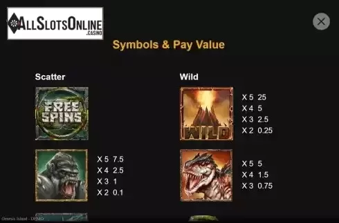 PayTable Screen