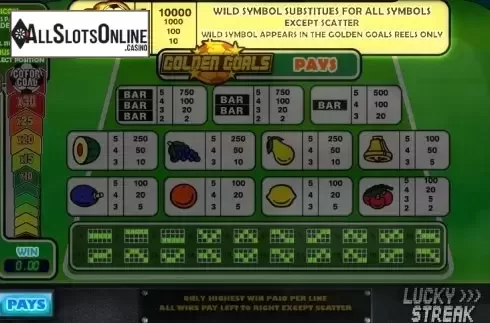 Paytable. Golden Goals from Big Time Gaming