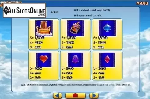 Paytable 2. Kronos from WMS