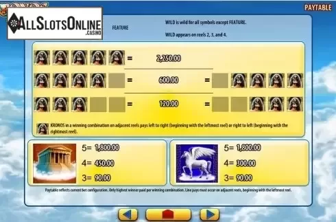 Paytable 1. Kronos from WMS