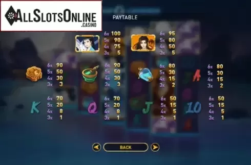 Paytable. Lunar Legends from GamePlay