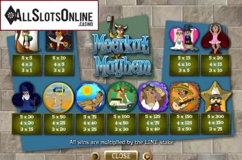 Paytable 1. Meerkat Mayhem from Microgaming