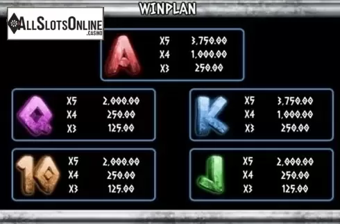 Screen3. Odds of the Gods from Mazooma