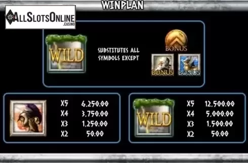 Screen2. Odds of the Gods from Mazooma