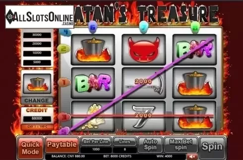 Game workflow . Satan's Treasure from Aiwin Games
