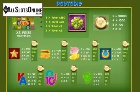 Paytable 1. Sign of Luck from Viaden Gaming