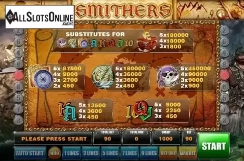Paytable. Smithers from GameX