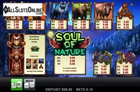 Paytable screen