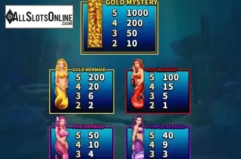 Paytable screen