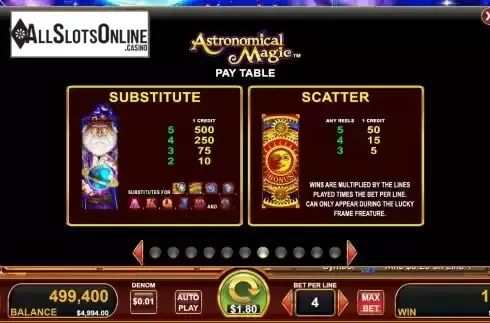 Special symbols screen