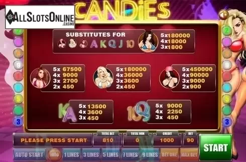 Paytable. Candies from GameX
