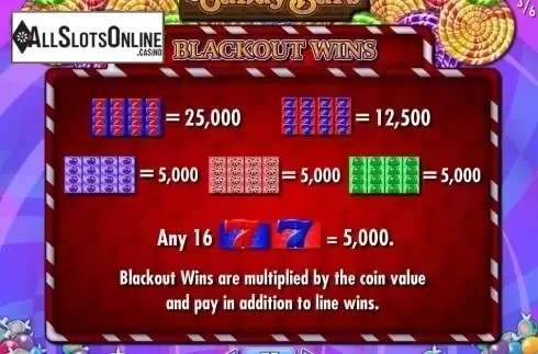Paytable 3. Candy Bars from IGT