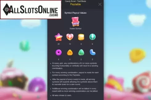 Reel Screen. Candy Burst (Mutuel Play) from Mutuel Play