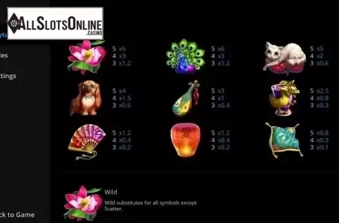 Paytable 1. Charming Queens from Evoplay Entertainment