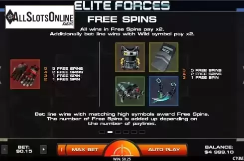 FS feature screen