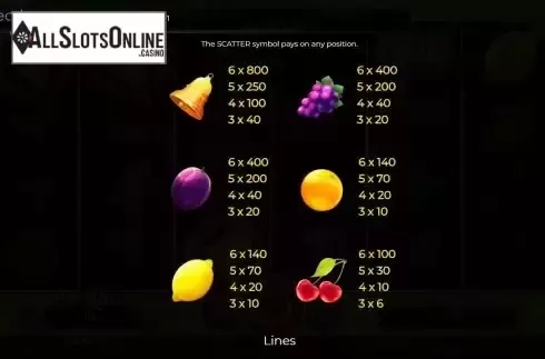 Paytable screen