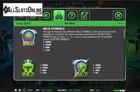 Paytable 1. Great Wars from StakeLogic