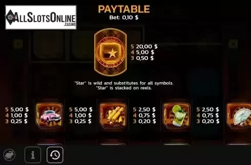 Paytable screen