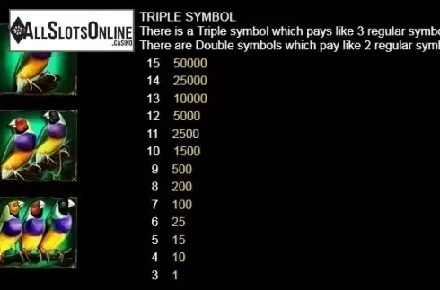 Paytable 4. Jungle Spin from Platipus