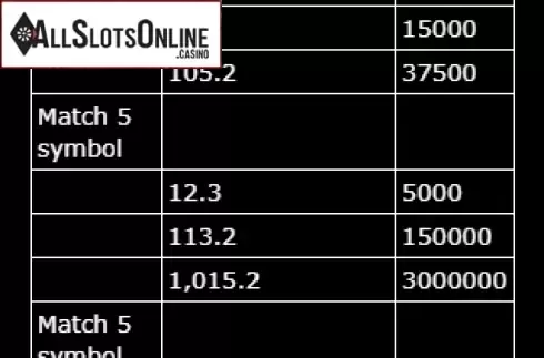 Paytable 5. Lotto Silver from gamevy