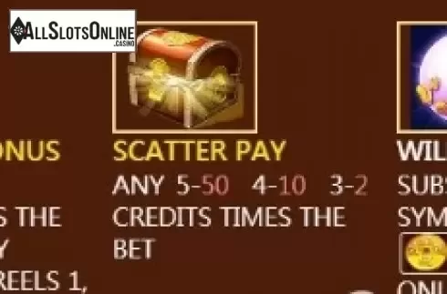 Paytable 1. Lucky Phoenix(JDB168) from JDB168