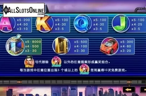 Paytable. Monopoly (Dream Tech) from Dream Tech