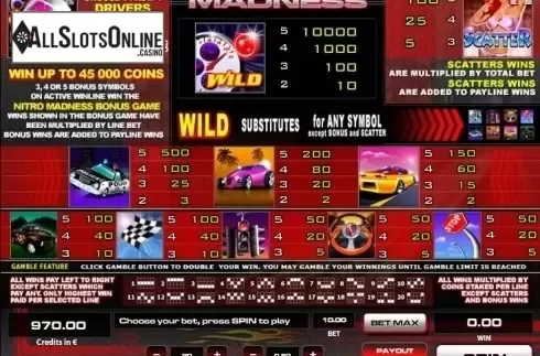 Paytable. Nitro Madness from Tom Horn Gaming
