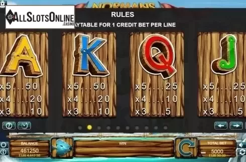 Paytable 2. Normans from FUGA Gaming