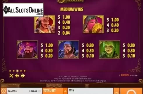 Paytable 3. Sinbad (Quickspin) from Quickspin
