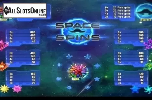 Paytable. Space Spins (Wazdan) from Wazdan